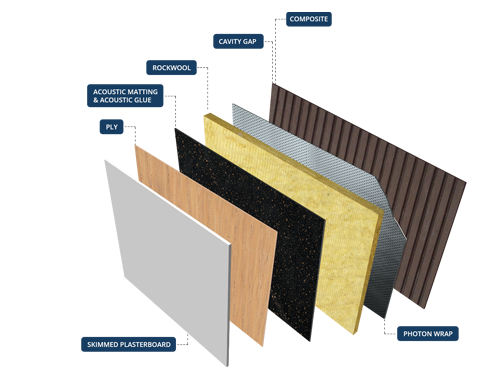 Insulated wall construction layers